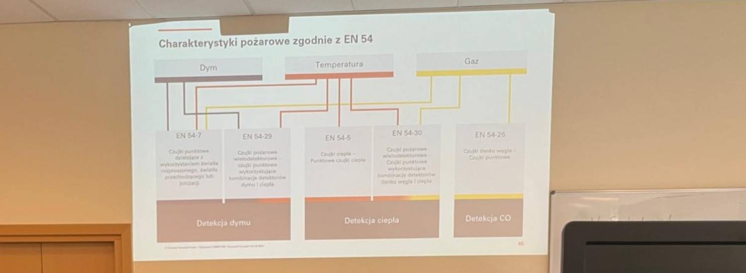 szkoleniu-dla-projektantow-instalatorow-i-konserwatorow-ssp-w-cnbop096813